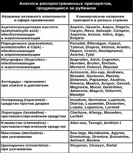 Какие лекарства нельзя пить водителям. Список запрещенных лекарственных препаратов. Список запрещенных пре. Список препаратов запрещённых к управлению автомобилем. Таблетки которые нельзя пить