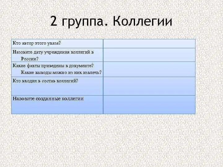 Дата создания коллегий. Учреждение коллегий при петре 1 дата. учреждение коллегий в россии дата. назовите дату учреждения коллегий в россии. состав коллегии.