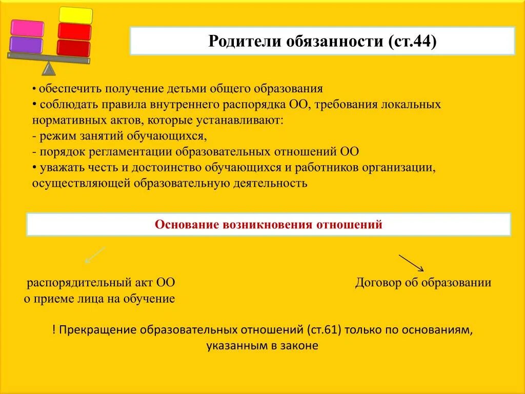 273 фз об образовании обязанности родителей. Соблюдение требований законодательства об образовании в ДОУ.