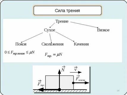 Сухой сила