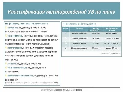 Классификация месторождений