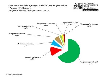 Какую долю занимают