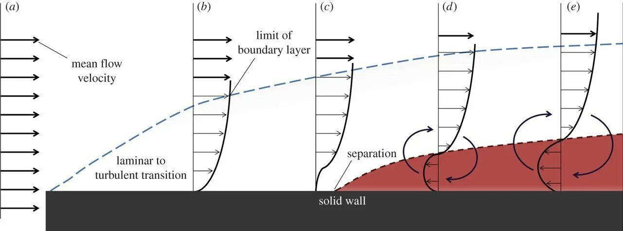 Interact entry boundaries