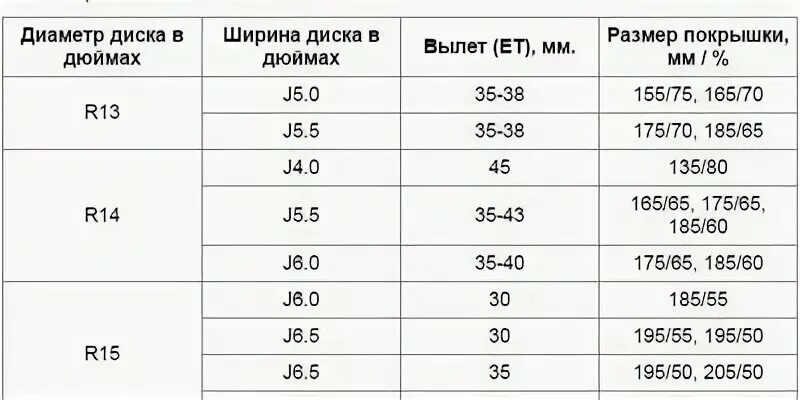 Какой размер колес на 2114