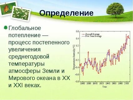 Глобальное потепление процесс