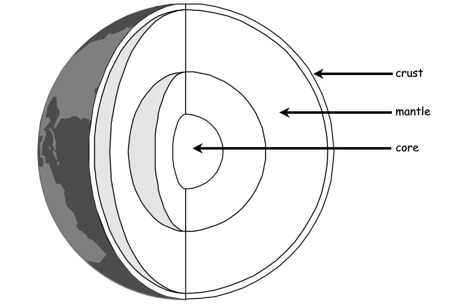 Срез география. Внутреннее строение земли рисунок черно белый. Внутреннее строение земли раскраска. Земля в разрезе. Схема внутреннего строения земли.