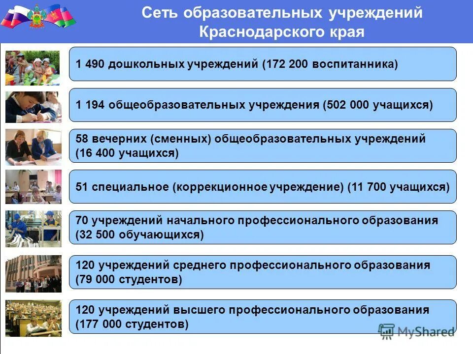 Общеобразовательные учреждения краснодара