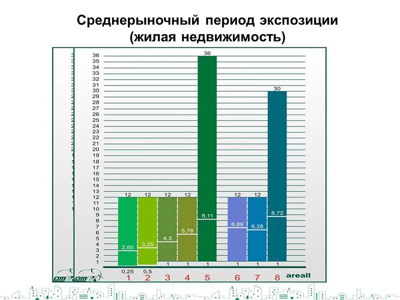 Аналитический строй