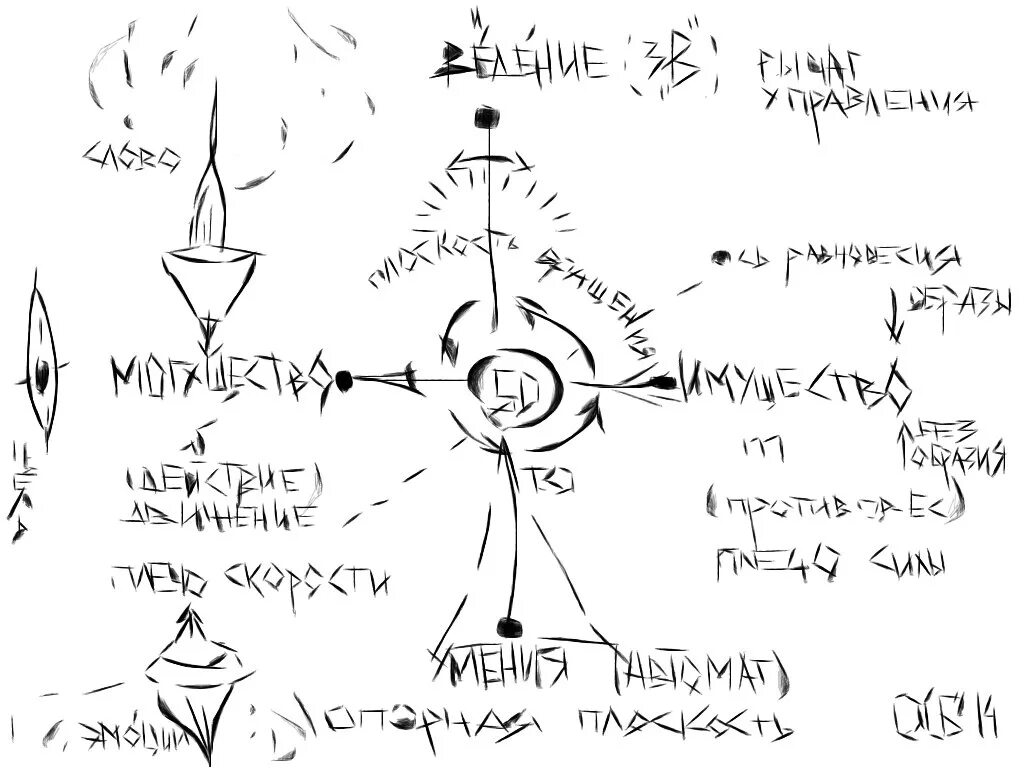 Осуществление задуманного. Как задумано как реализовано. Осуществление задуманного в Реалии.