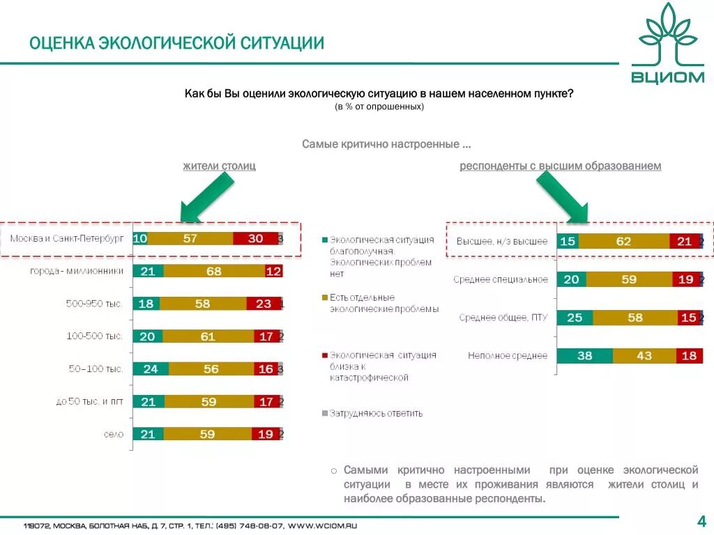 Оценка ситуации в мире. Оценка экологической обстановки. Оценка экологической ситуации. Оценка экологической ситуации в России. Экологическая ситуация в населённом пункте.