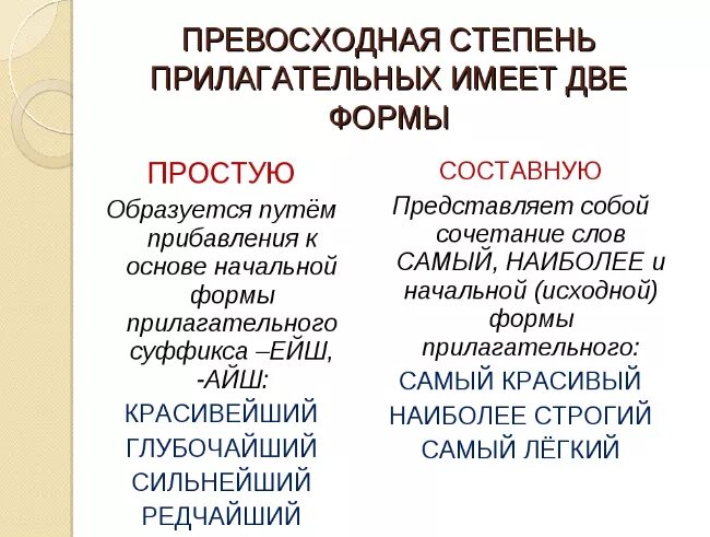 Примеры простых прилагательных. Составная форма превосходной степени прилагательных. Примеры составной превосходной степени прилагательных. Прилагательное в составной превосходной степени. Превосходная степень прилагательного в русском языке примеры.