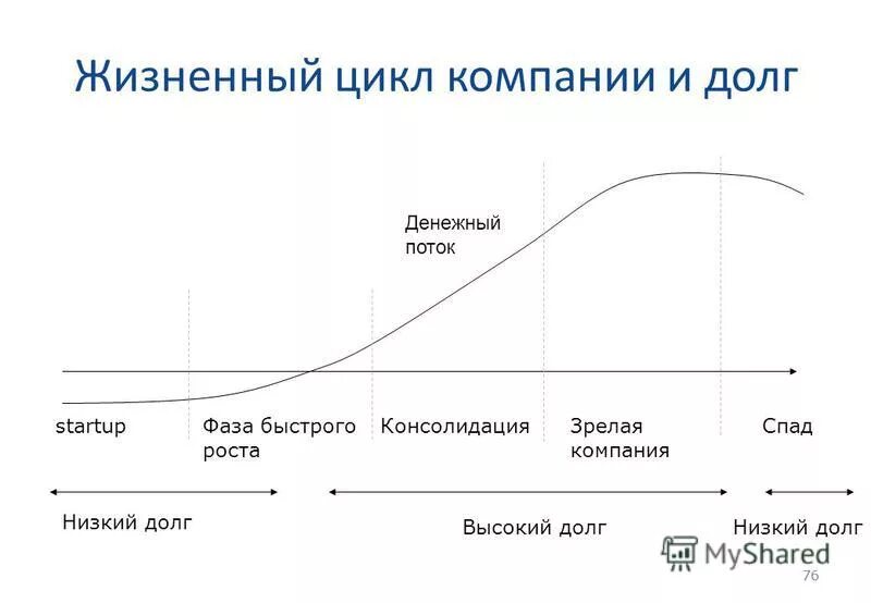 Стадии жизненного цикла организации 5 фаз. Фазы жизненного цикла организации адизес. Жизненный цикл организации виолент. З. Жизненного цикла организации (жцо).