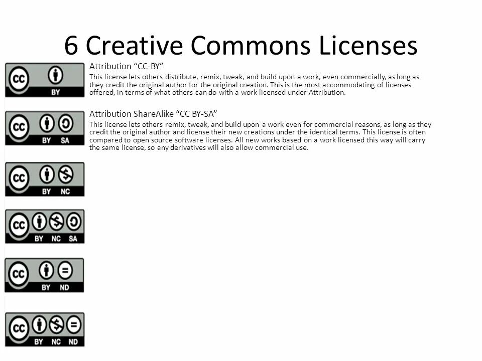 Attribution license. Лицензия Creative Commons – Attribution. Creative Commons Attribution. Элементы лицензий Creative Commons.. Cc by NC лицензия.