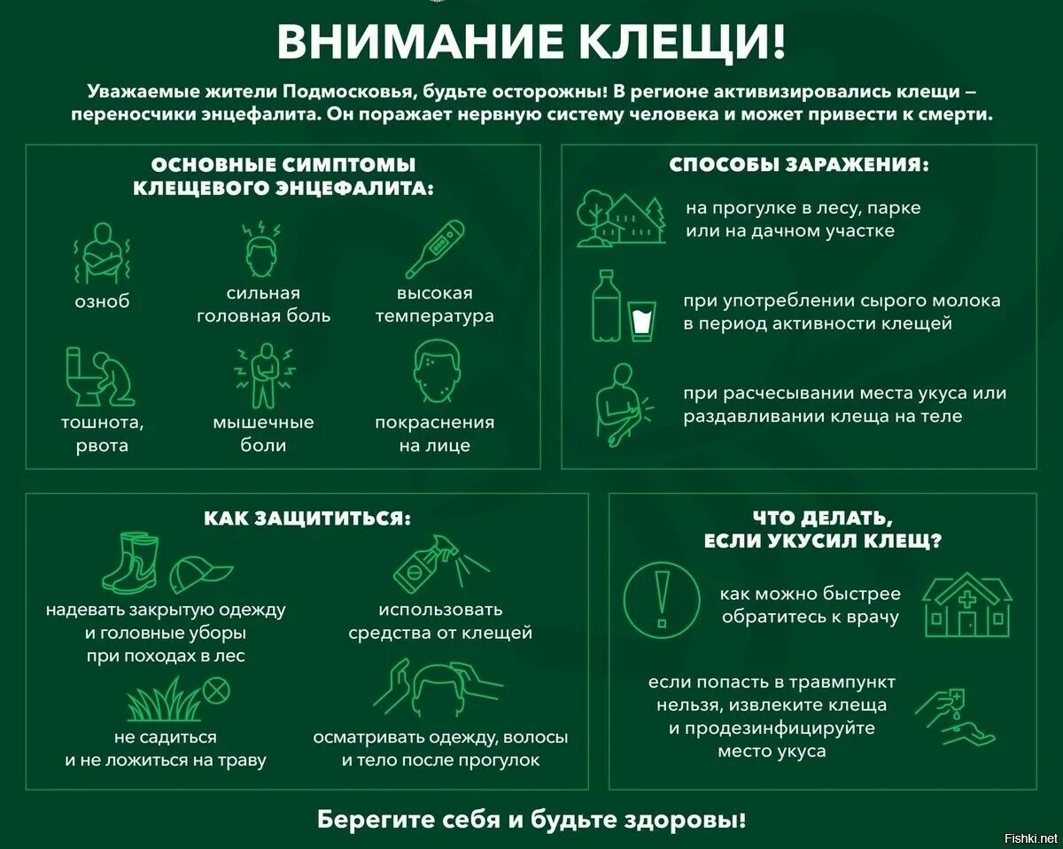 Карта распространенности энцефалитного клеща. Клещевой энцефалит в подмосковье. Карта подмосковья по клещам 2023. Карта подмосковья по клещам 2023. Карта подмосковья по клещам 2023.