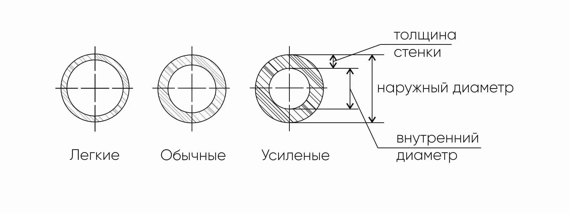 Труба 75 толщина стенки. 3262-75 ГОСТ трубы. ВГП внутренний диаметр. Диаметр труб ВГП наружный и внутренний. ГОСТ 3262-75 внутренний диаметр.