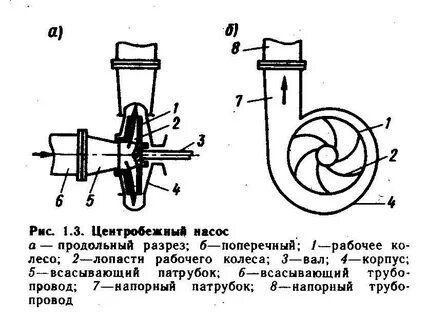 Системы центробежных насосов