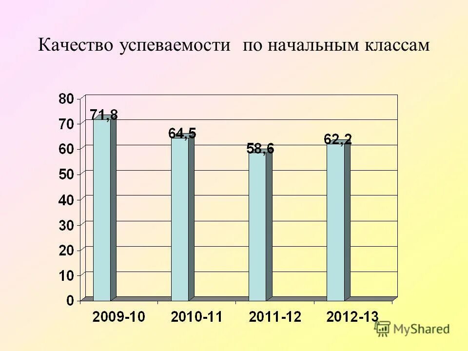 средний бал качество успеваемость. презентация успеваемость в классе 2. успеваемость качество средний. обучаемость и успеваемость. успеваемость картинки.