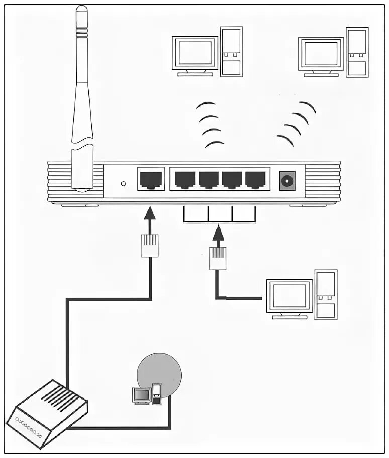 Подключить вай фай роутер самому. Схема подключения wi-fi роутера. схема подключения вай фай роутера. схема подключения маршрутизатора и роутера. модем-роутер wifi схема подключения.