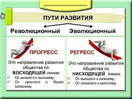 Пример революционного пути развития техники. Схема технологического маршрута. Технологический путь развития. Технологический маршрут. Глазьев теория технологических укладов.