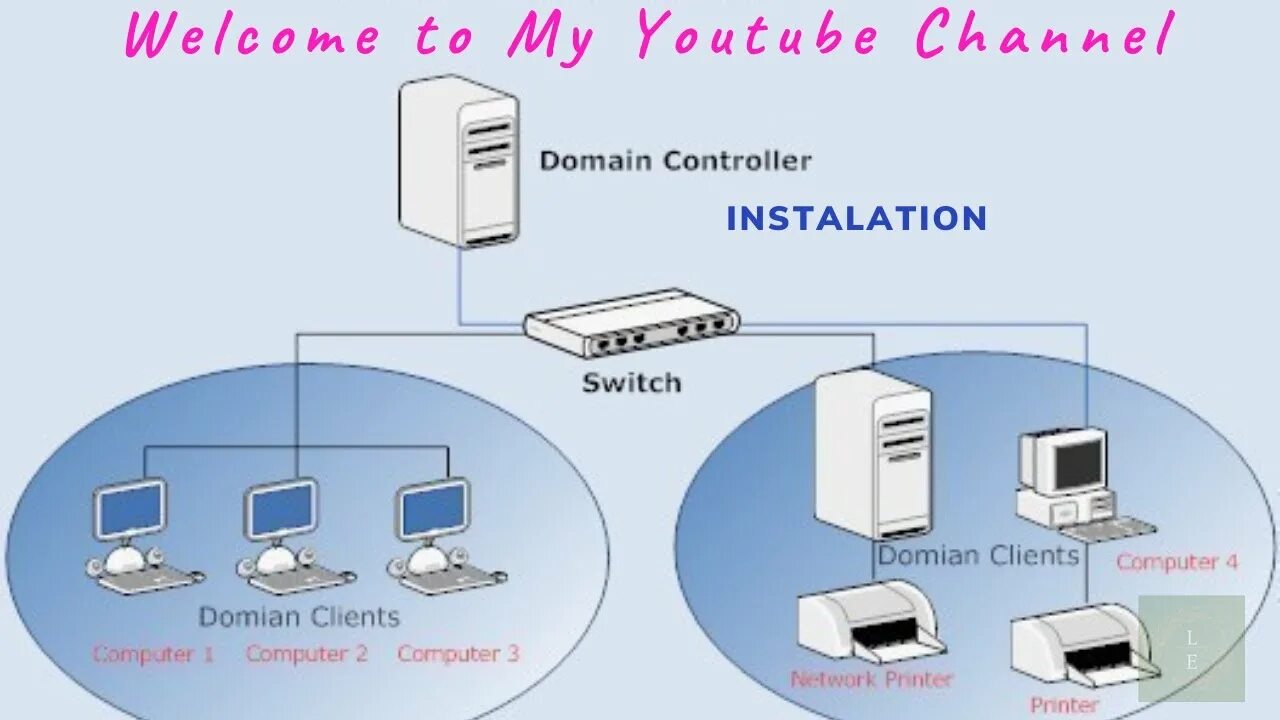 Контроллер домена. Доменный контроллер. Компьютерная сеть контроллер домена. Контроллер домена фото.