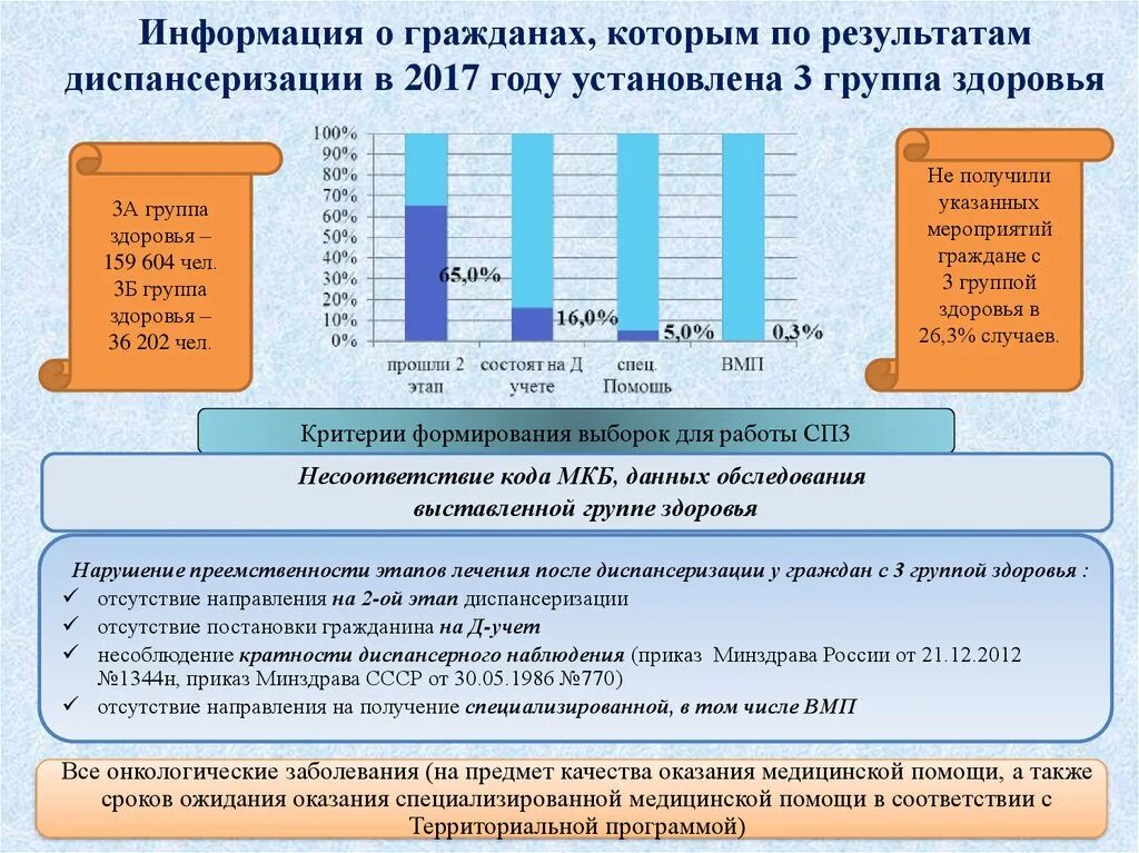 Что получает человек по итогам диспансеризации