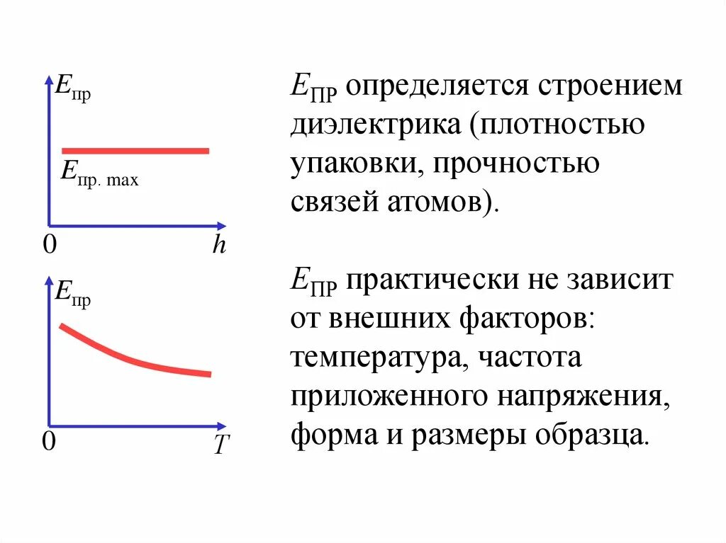 Зависимость напряжения пробоя от давления для газового диэлектрика. Зависимость электрической прочности от толщины диэлектрика. Электрический пробой диэлектрика. Зависимость e пр от Тошины диэлектрика при пробое. Диэлектрик график