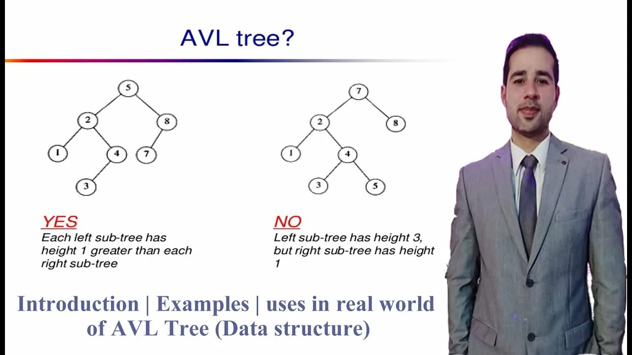 Avl tree. Avl tree