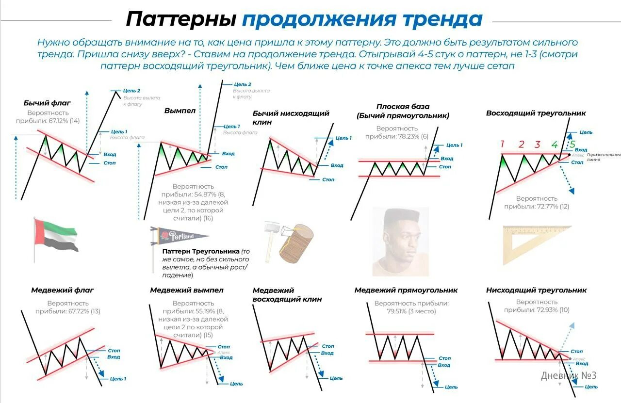 Топ паттернов