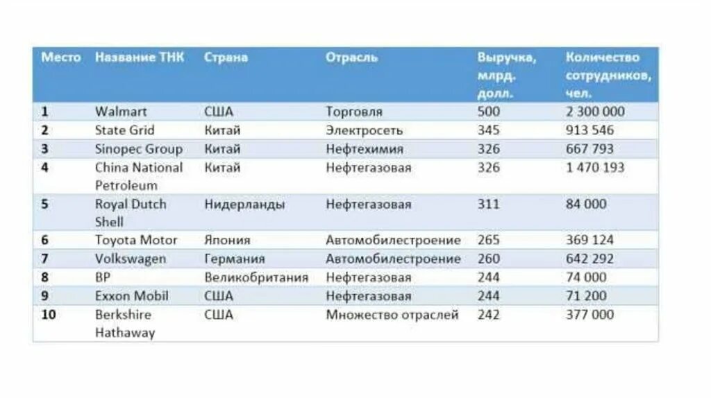 Иностранные компании производители