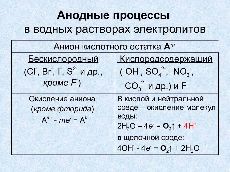 Гидроксид натрия продукты электролиза. Электролиз растворов схема на аноде и катоде. Электролиз водного раствора al(clo4). Электролиз галогенидных расплавов. Электролиз катод и анод.