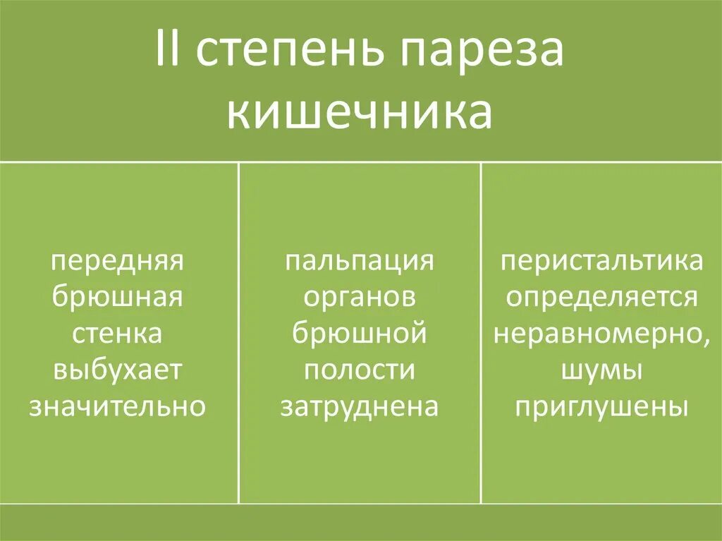 Парез кишечника операция