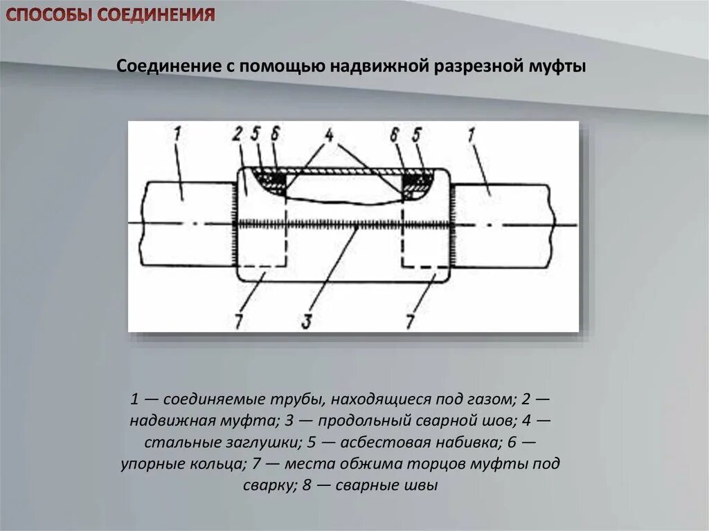 Метод соединения труб. Схема торцового соединения газопровода. Шов на трубе газопровода. Торцевое соединение газопровода. Соединительная муфта стальных труб схема.