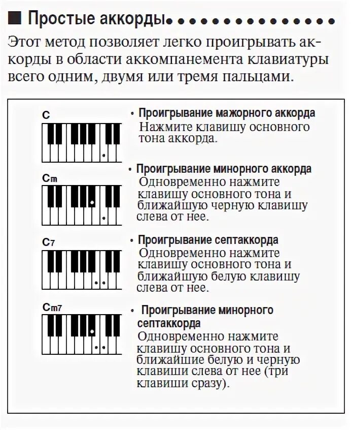 Справочник аккордов для синтезатора Ямаха. Таблица аккордов для синтезатора Yamaha PSR. Аккорды на синтезаторе. Аккорд си. Разбор песни на пианино