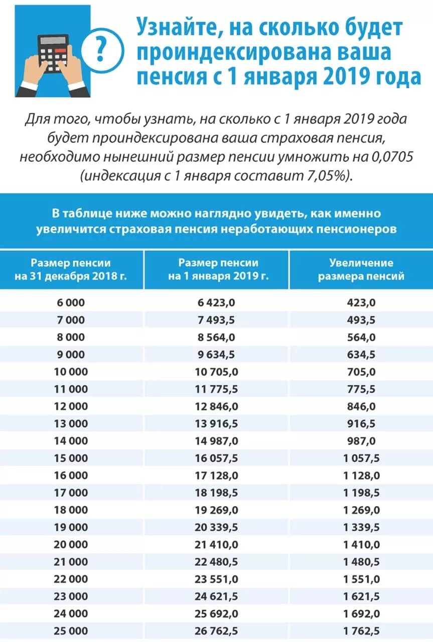 Какая индексация для неработающих пенсионеров. Таблица индекациипенсии. Индексация пенсий неработающим пенсионерам. Таблица индексации пенсий. Таблица индексации пенсионерам.