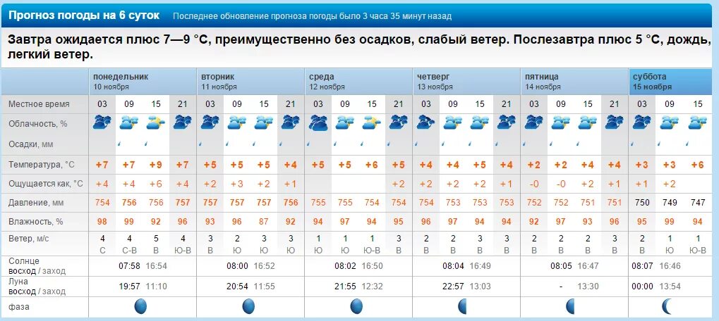 Погода на июнь 2024 спб