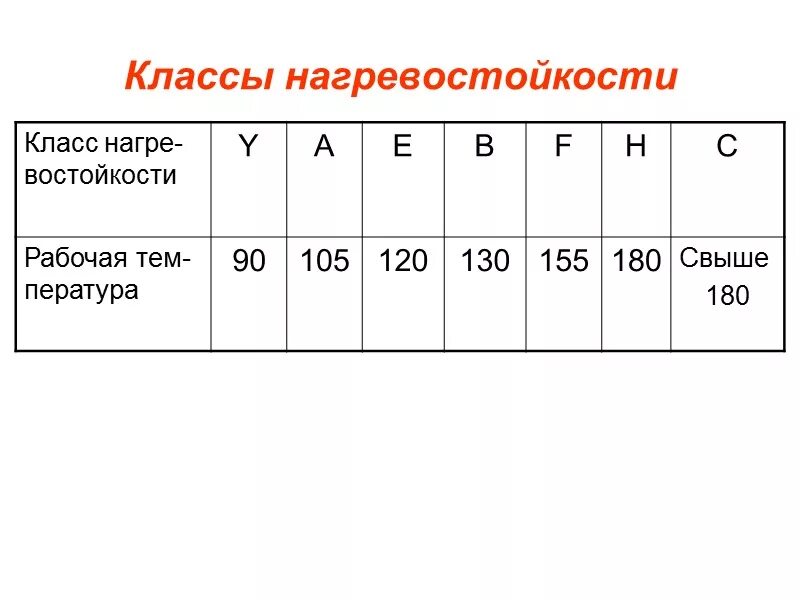 Классы нагревостойкости изоляции. Таблица нагревостойкости электроизоляционных материалов. Класс нагревостойкости изоляции f электродвигателя. Классы нагревостойкости диэлектриков. 3 класс изоляции