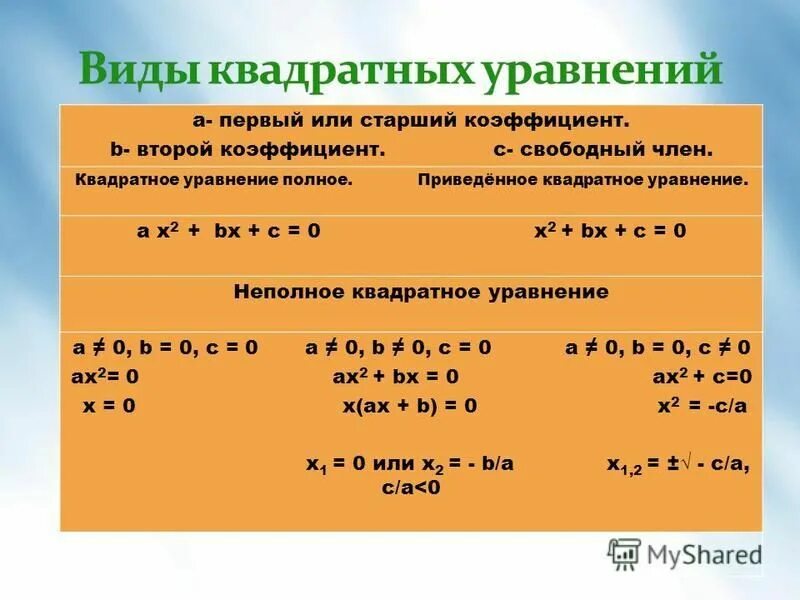 Метод решения квадратных уравнений. Квадратные уравнения x2 x 0. Уравнение решение уравнений методом подбора. Решение неполных квадратных уравнений. Теорема виета x2-px-q=0.