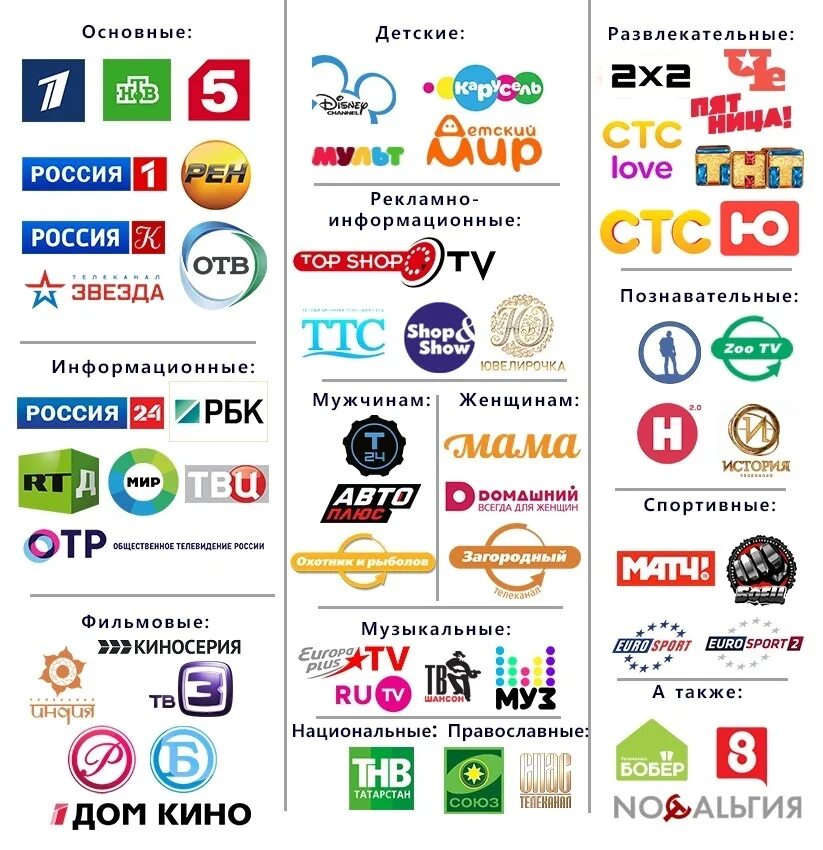 включи набор каналов. включи набор каналов. каналы 1 мультиплекса цифрового телевидения. включи набор каналов. плейлист для iptv m3u на 23 год.