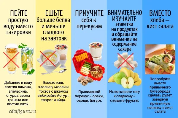 Продукты для быстрого похудения живота и боков. Продукты для похудения живота и боков для список. Белковые продукты список для похудения живота и боков для женщин. Продукты для похудения живота и боков