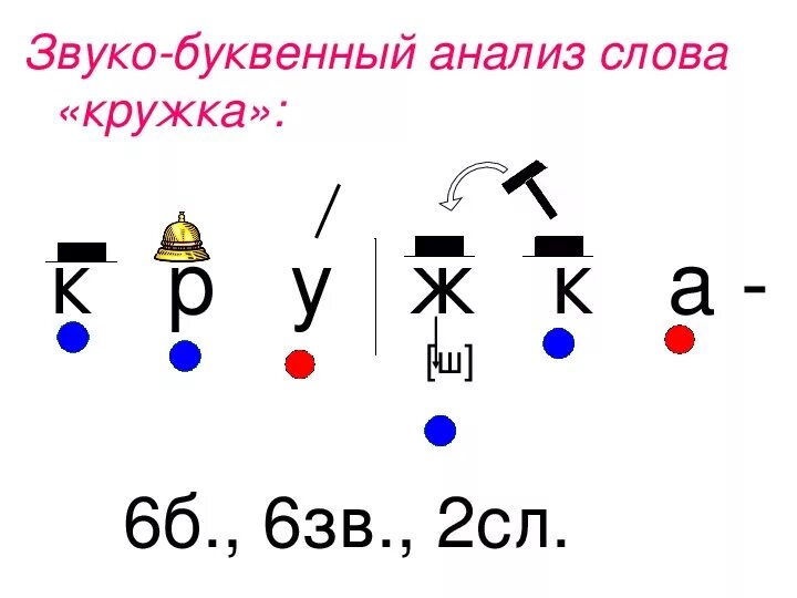 Звуко буквенный лет. Звуко-буквенный анализ слова. Звуко буквенный анализ схема. Звуко-буквенный анализ слова схема. Звукобуквенный анализ схема.