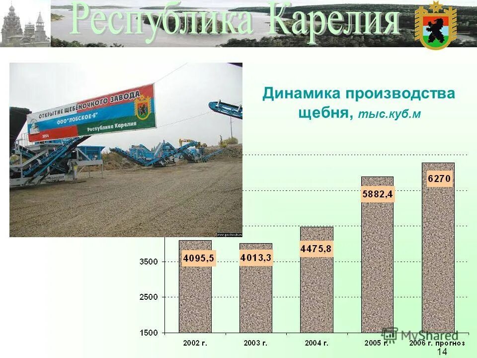 М 1 инвестиции. М 1 инвестиции