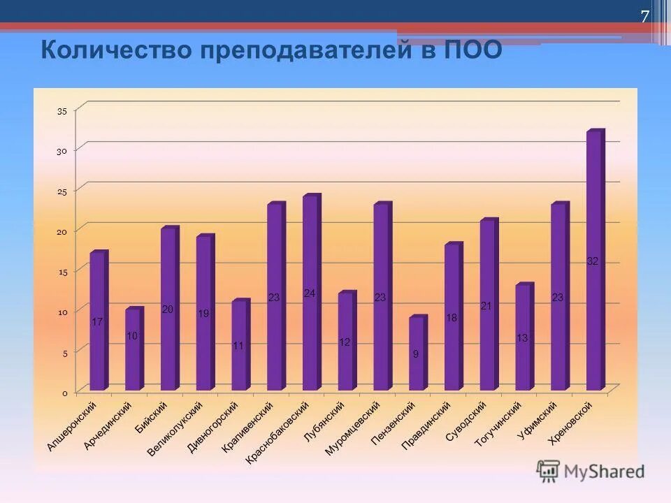 Число учителя. Число учителя