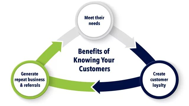 Вопрос картинка. Know your company. Клиенты графика. Know your company. Know your company.