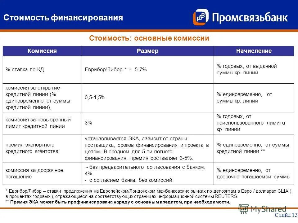 Псб для юридических лиц. Кредитная линия с лимитом задолженности это. Кредитная политика промсвязьбанка. Промсвязьбанк линия для юридических лиц. Программа банк клиент.