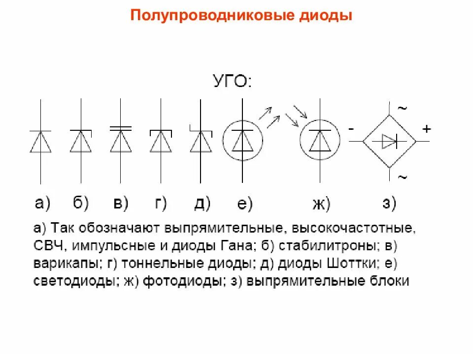 Значения диод. Обозначение диодов и стабилитронов на схеме. Полупроводниковый диод схема. Выпрямительный диод диод на схеме. Диод Шоттки Уго.