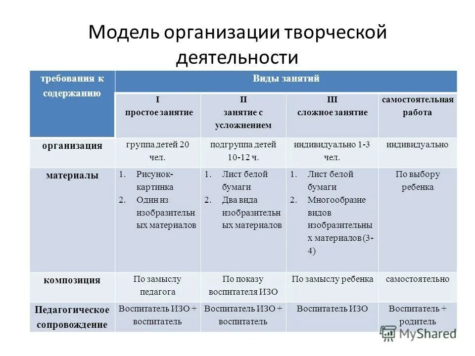 Субъекты творческой деятельности