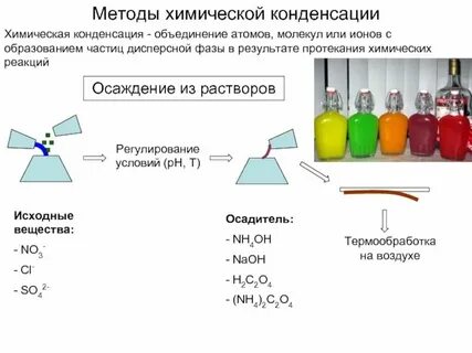 Предмет для конденсации паров в химии