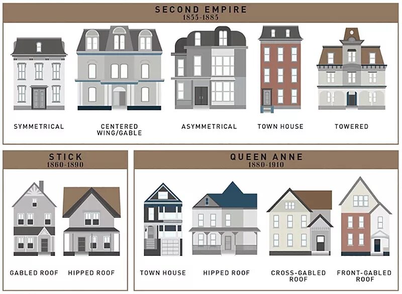 Types of Houses таблица. Types of Houses картинка. Types of Houses 11 класс. Different Types of Houses.