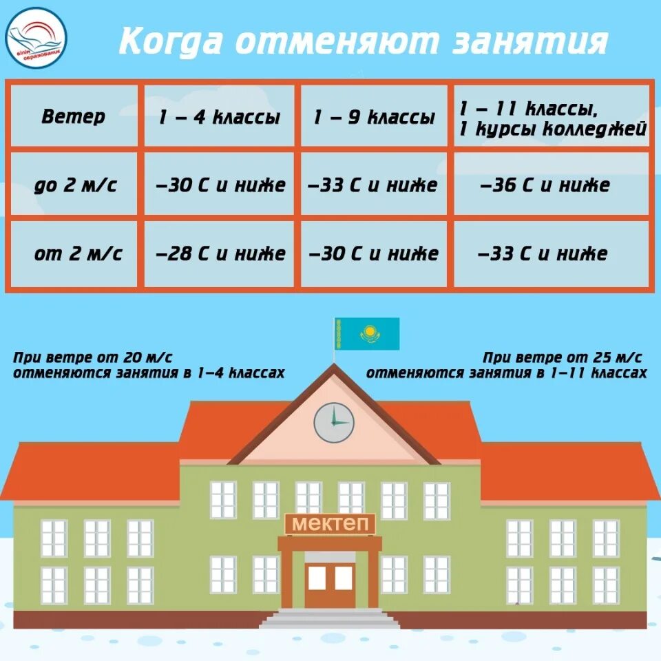 Отменяется школа сегодня. Когда отменяют занятия в школе. Когда отменят школу. Когда отменили уроки. Когда отменяют школу в Казахстане.