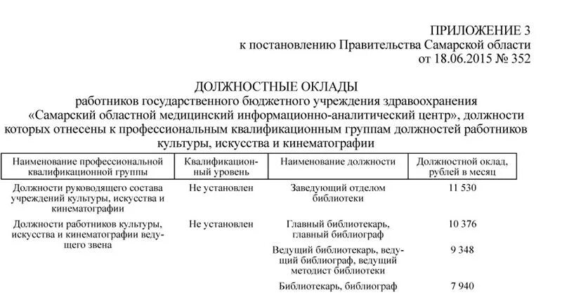 Ликвидация государственного бюджетного учреждения